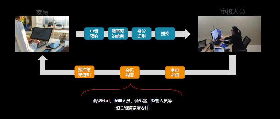 小德通云會議系統(tǒng)助力監(jiān)獄遠程探視